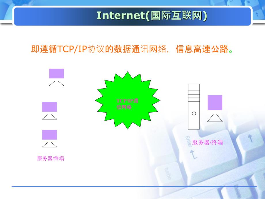 电子商务的网络技术基础_第3页