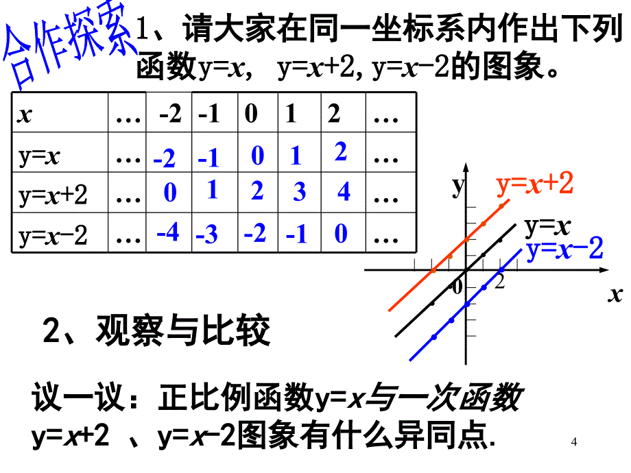 一次函数两直线平行课堂PPT_第4页