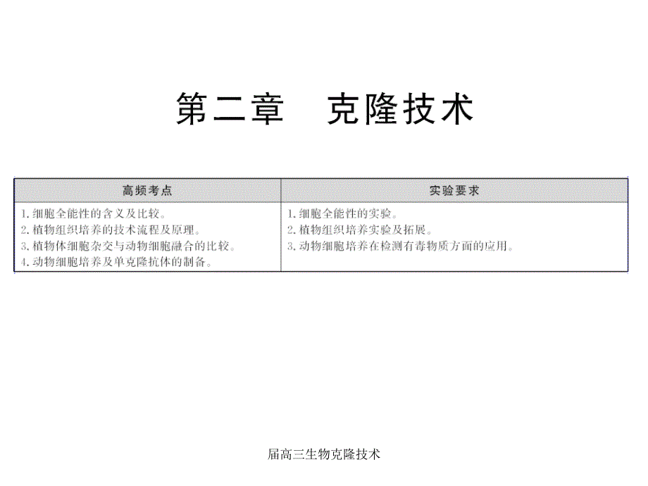 高三生物克隆技术课件_第1页