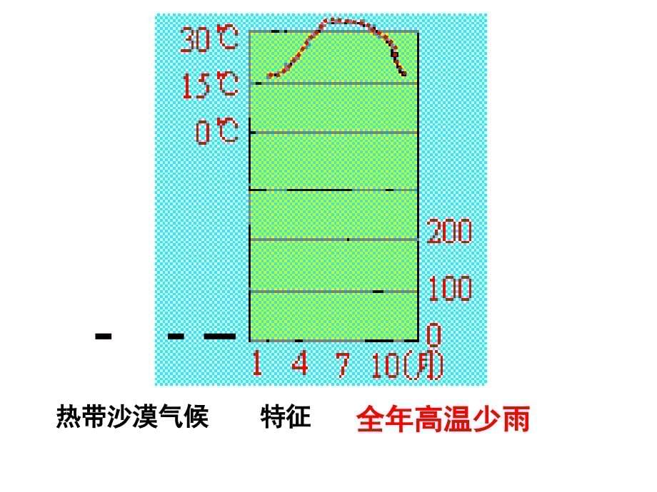 世界气候复习_第5页