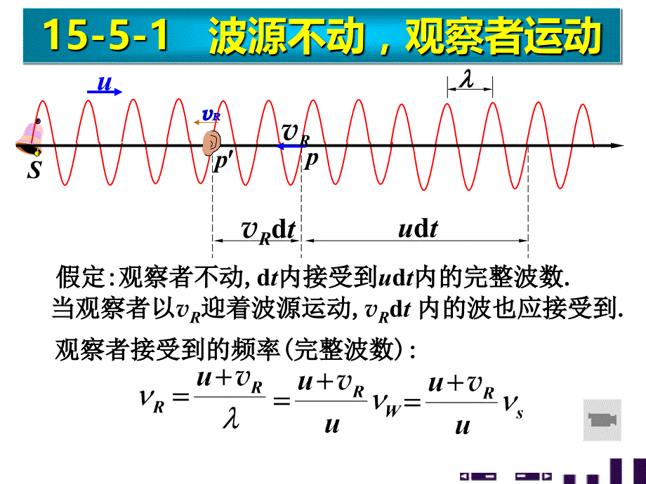 大学物理下：13-14波动4+习题课_第3页