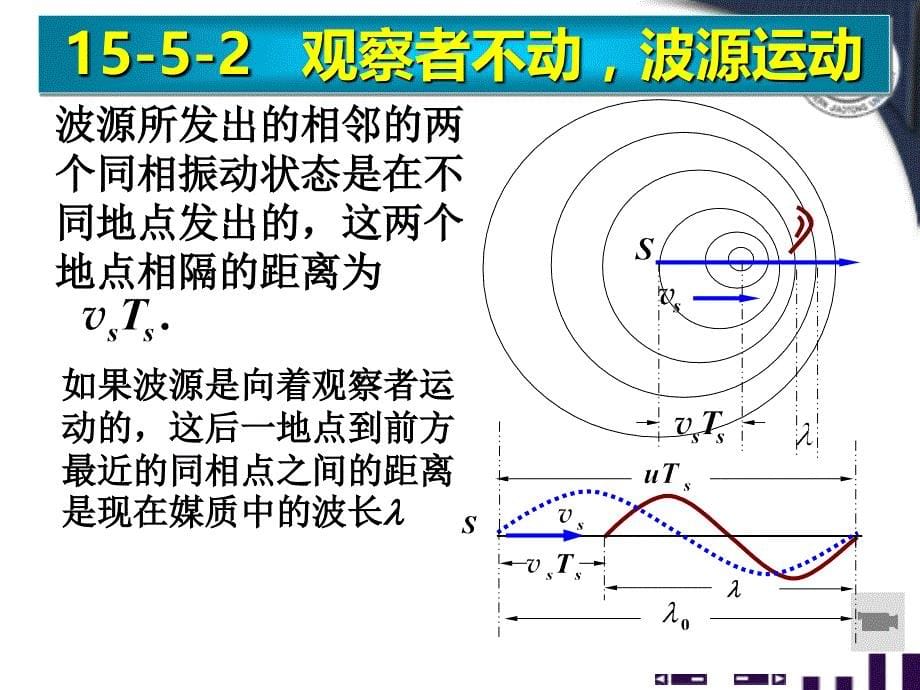 大学物理下：13-14波动4+习题课_第5页