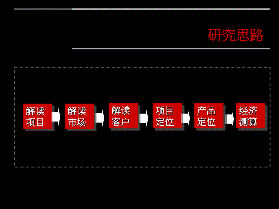 年宁波联丰板块某地块发展策略研究75p_第2页