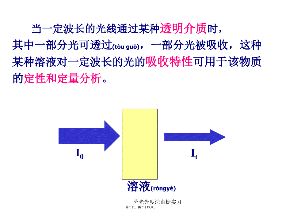 分光光度法血糖实习课件_第3页