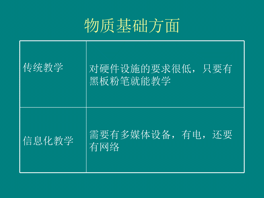 传统教学手段及信息化教学手段的区别_第3页