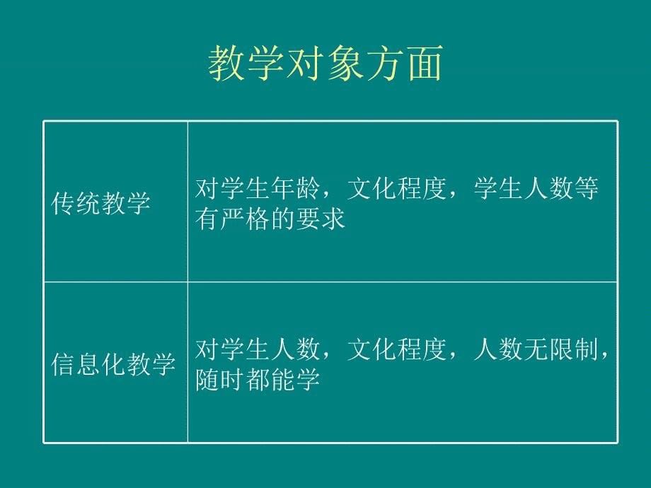 传统教学手段及信息化教学手段的区别_第5页