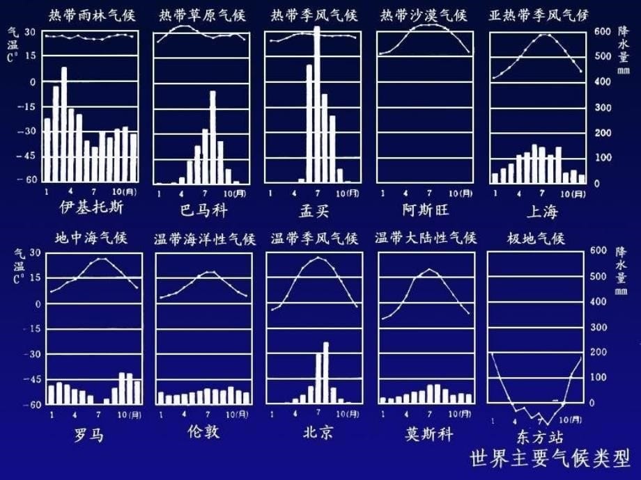 二轮专题气候非地带性分布现象及成因分析不错_第5页