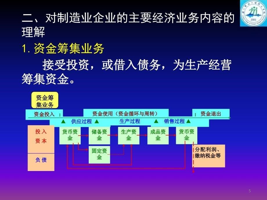 第31资金筹集业务的会计核算_第5页