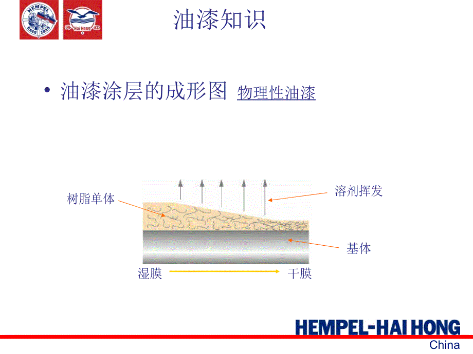 《油漆的分类和特性》PPT课件.ppt_第4页