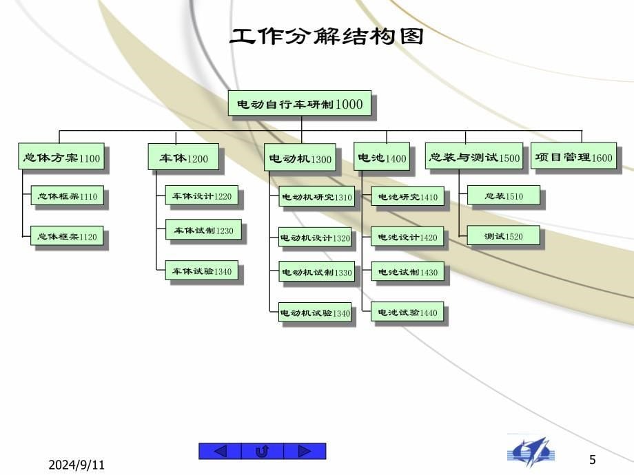 新款电动自行车研制项目_第5页