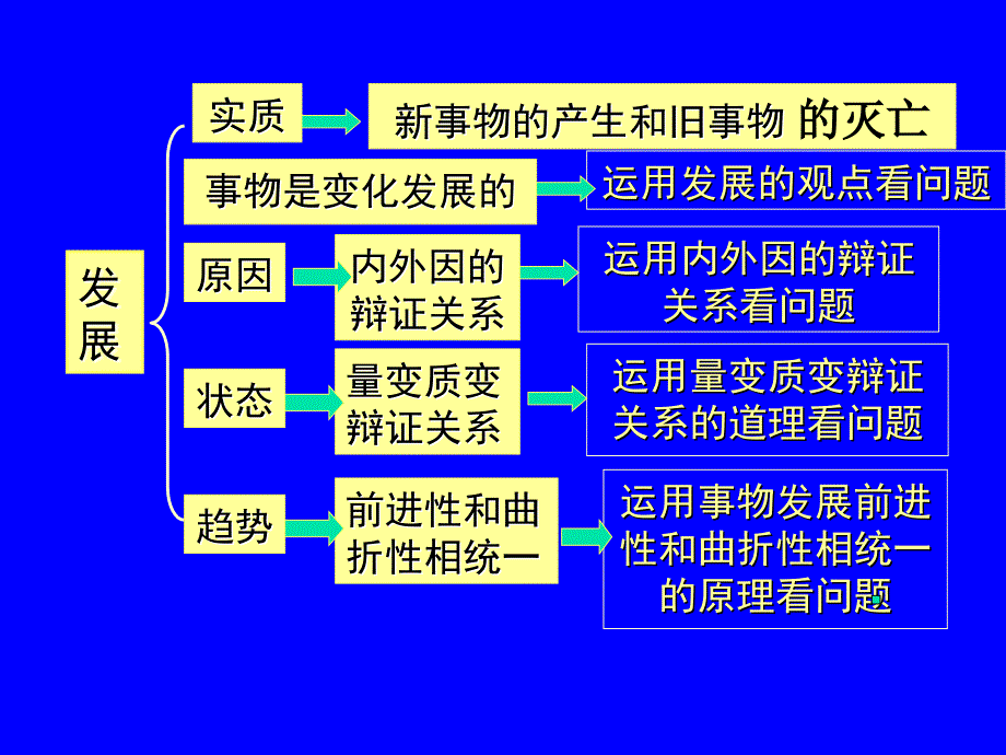 ZX用发展的观点看问题3_第2页