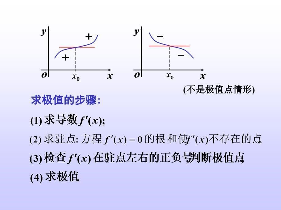 一函数极值的定义_第5页