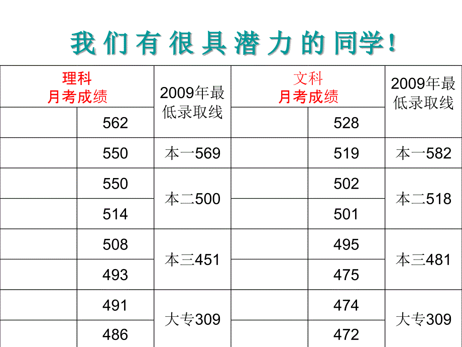 高二升高三动员会_第2页