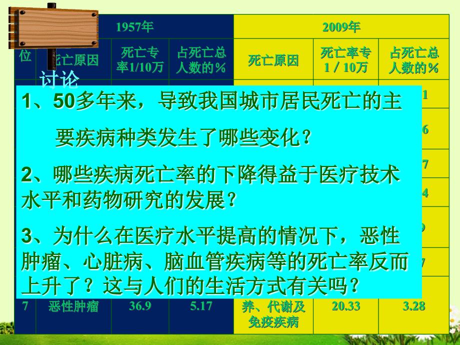 八年级生物下册第八单元第三章第二节选择健康生活方式课件新人教版_第4页