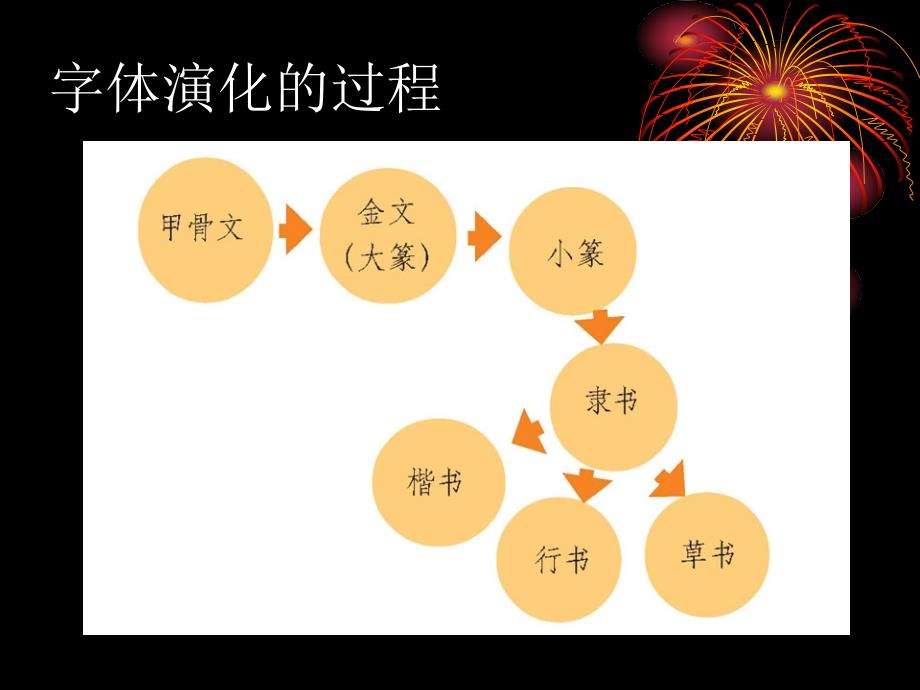 《书法基础知识》PPT课件.ppt_第4页