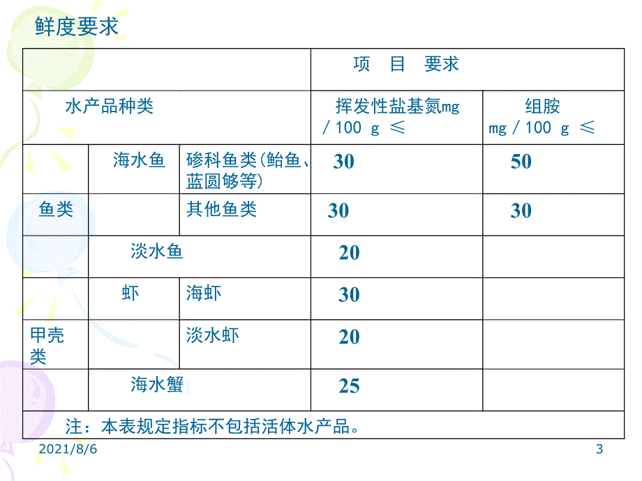 挥发性盐基氮幻灯片_第3页