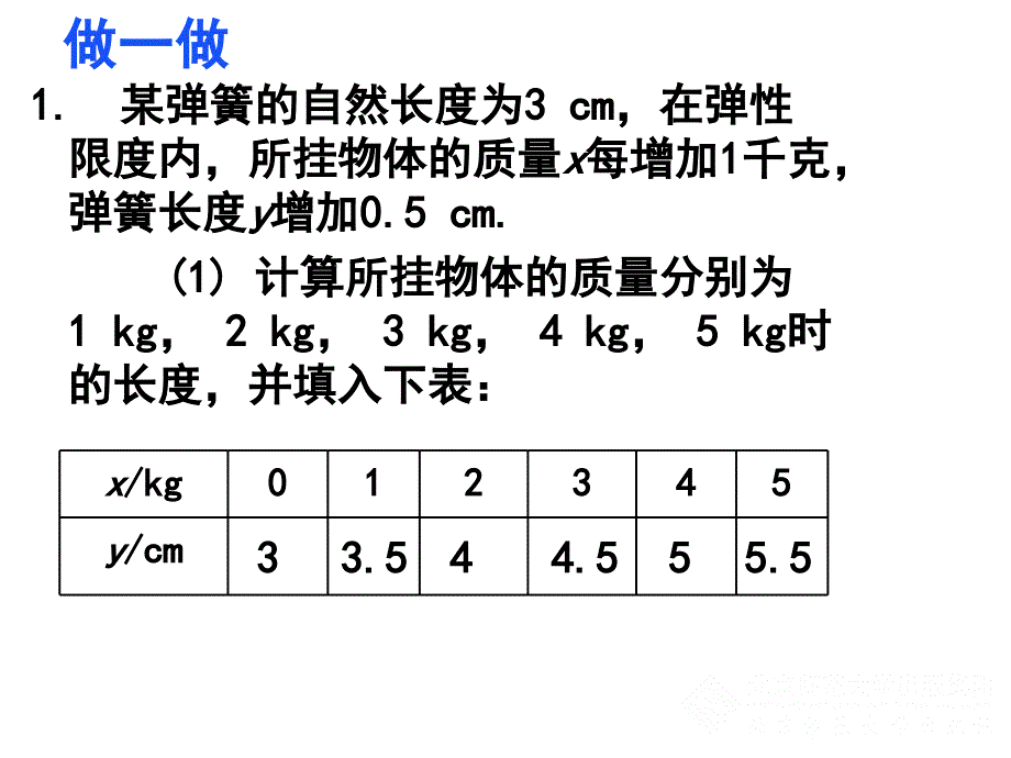 2一次函数与正比例函数课件演示文稿_第3页