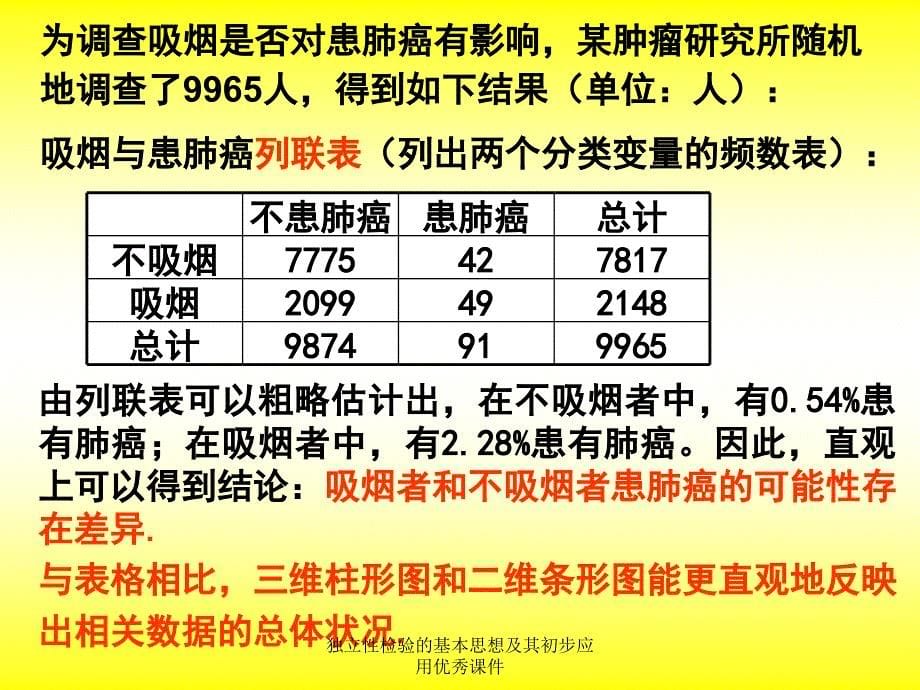 独立性检验的基本思想及其初步应用课件_第5页