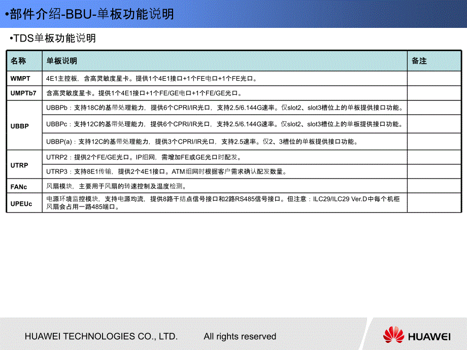 移动TDLTE网络基站维护及常见告警处理方法_第4页