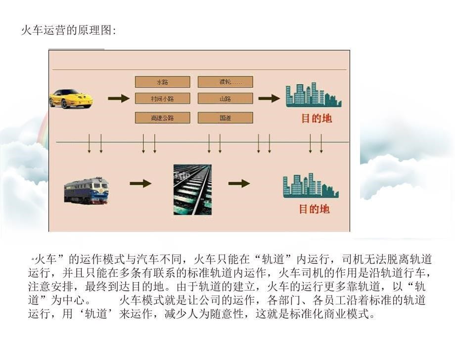 快消品行业如何实现标准化管理模式课件_第5页