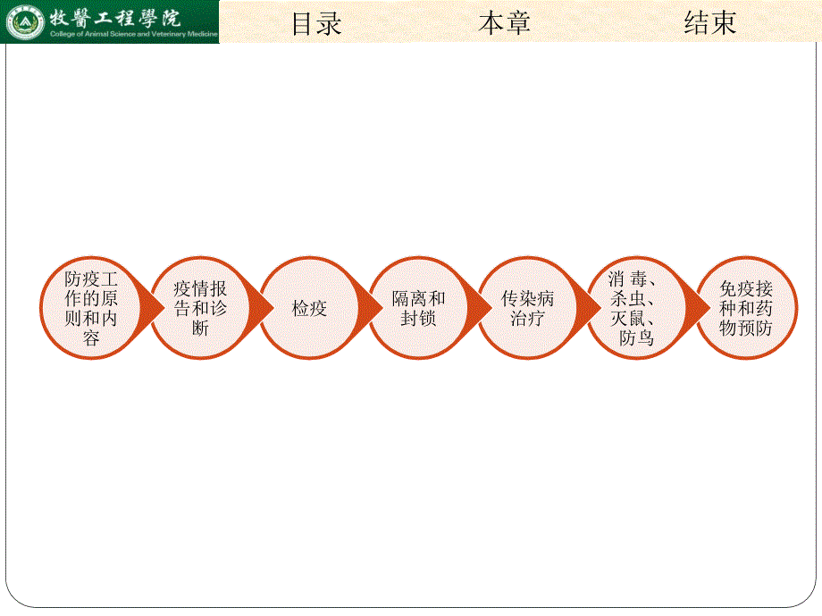 动物传染病的防疫措施_第2页