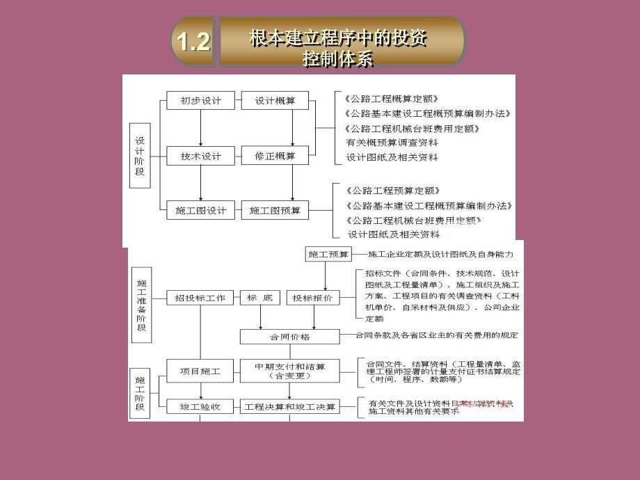 公路工程造价培训交流ppt课件_第5页