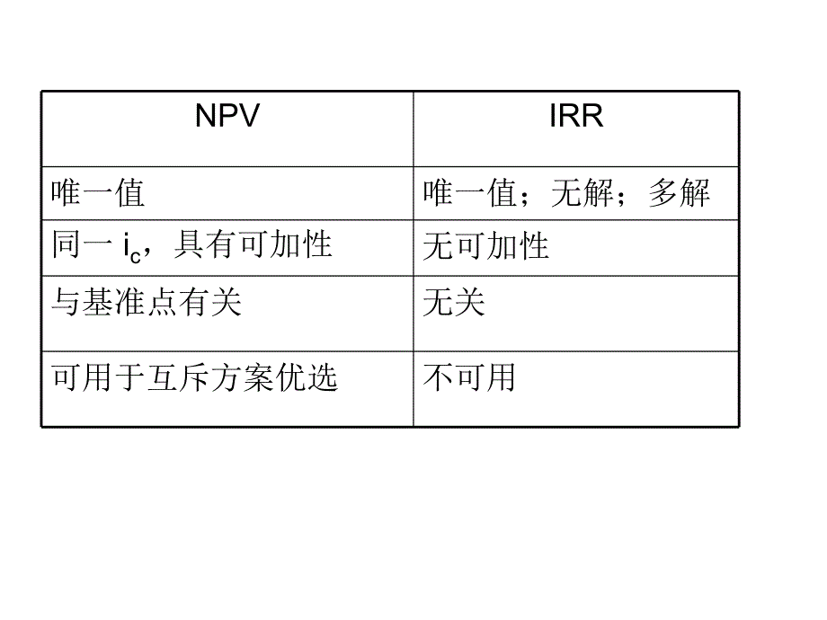 技术经济学英文版演示稿C_第3页