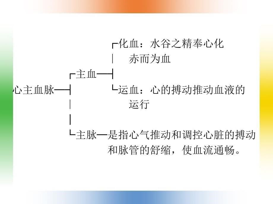 医药卫生藏象五脏护理课件_第5页