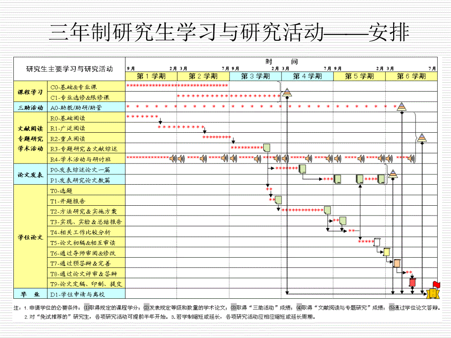 研究生学习科研体会_第4页