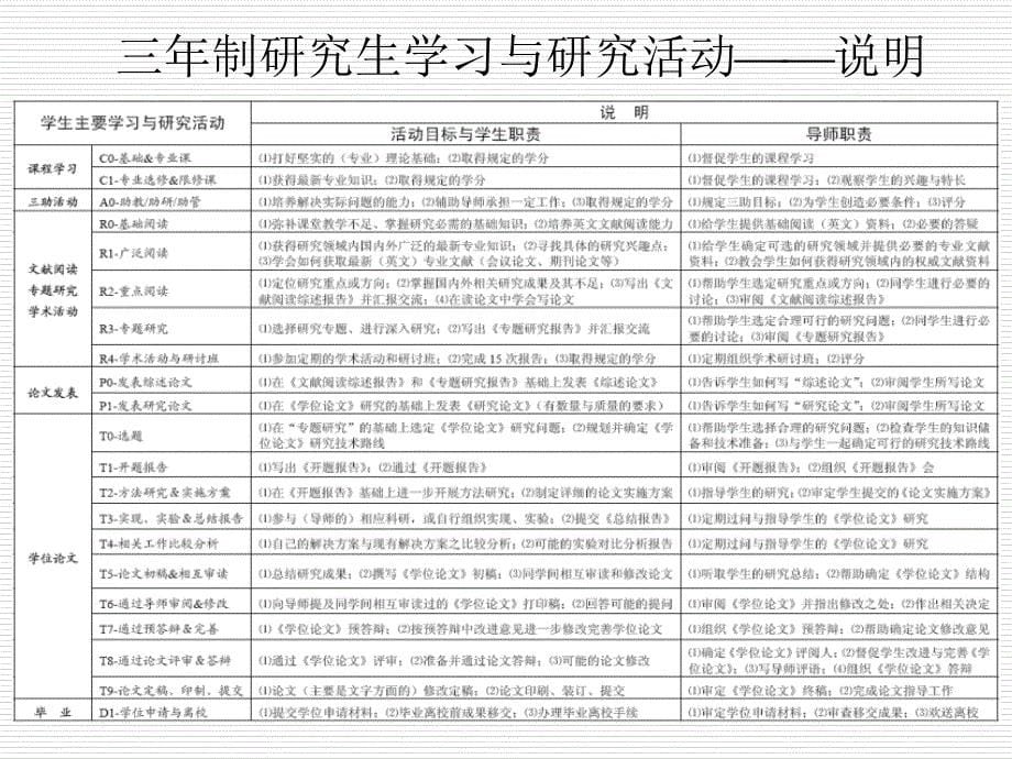 研究生学习科研体会_第5页