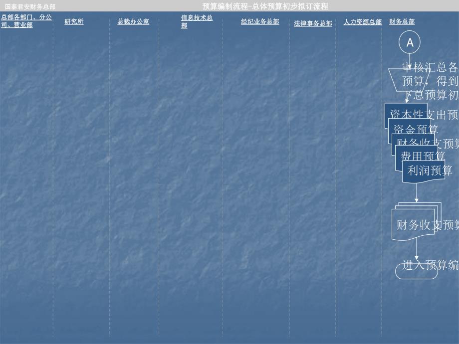 预算编制流程PPT课件_第3页