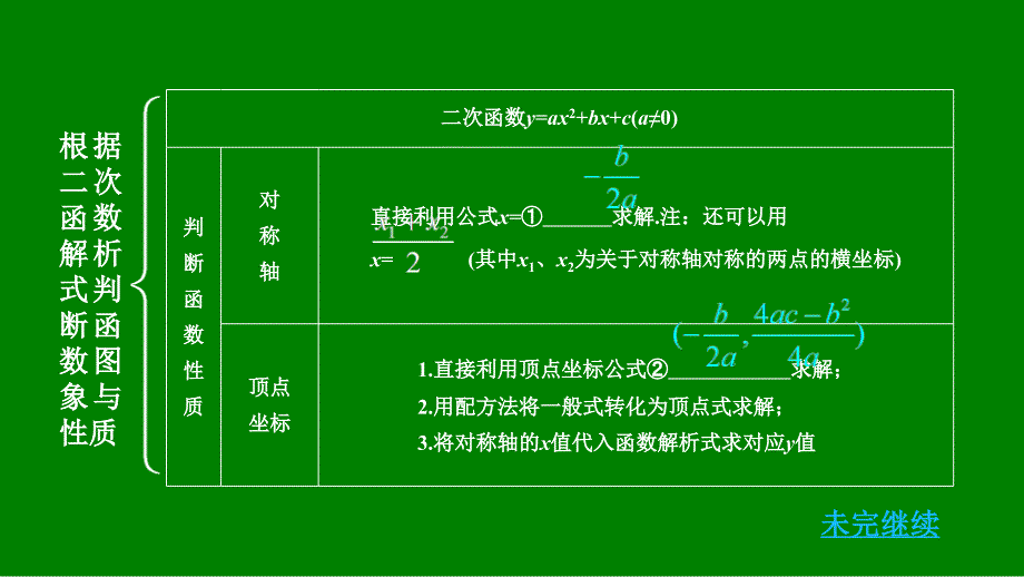 2018年重庆市中考《3.4二次函数的图象与性质》复习课件+测试含真题分类汇编解析_第3页