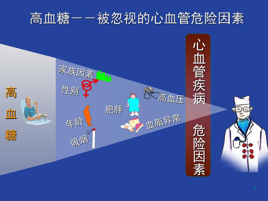 从指南到实践心血管疾病合并高血糖的治疗策略_第4页