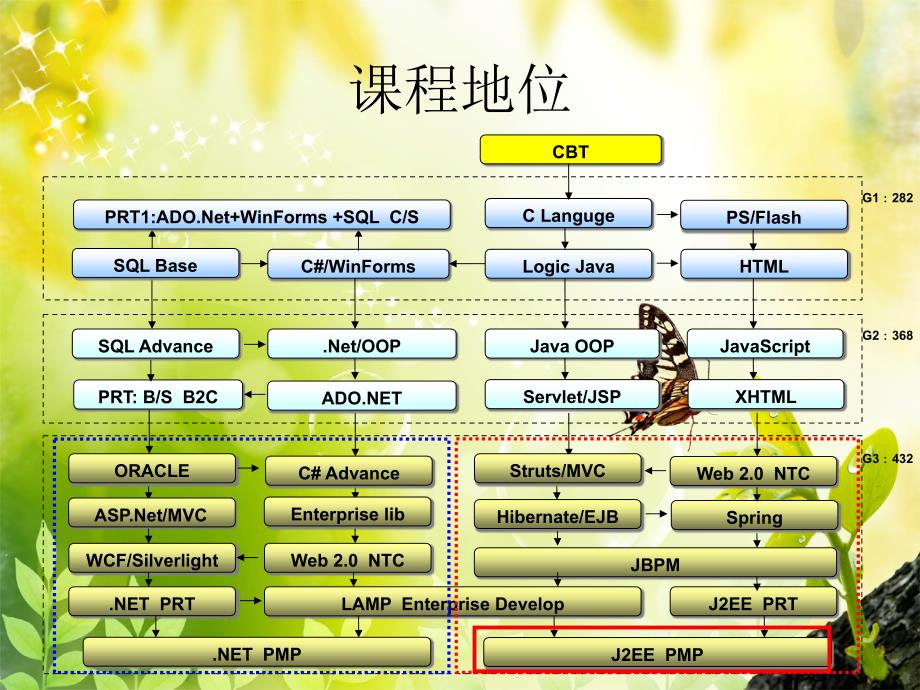 项目需求分析和项目计划_第4页