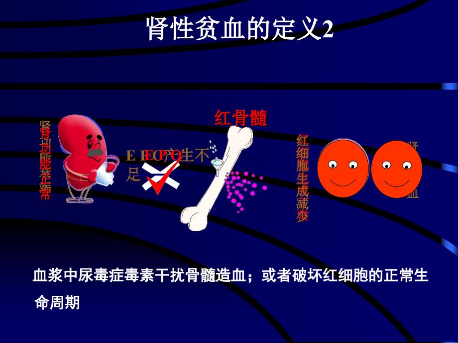 肾性贫血的临床实践指南ppt课件_第4页