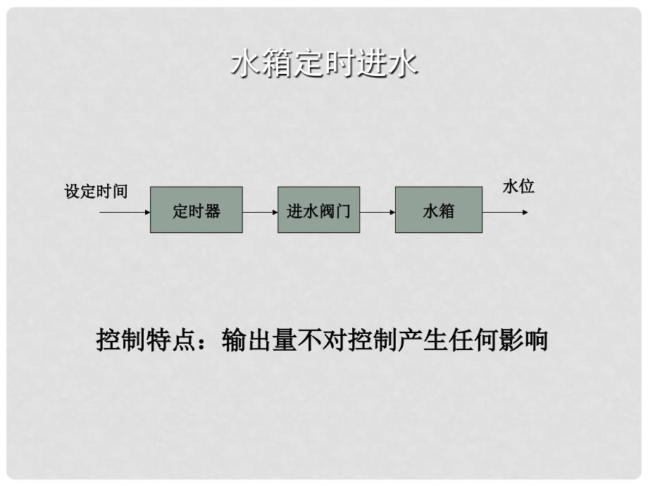 高中通用技术 第四单元 控制与设计 控制系统的工作过程与方式（第1课时）3课件 苏教版必修2_第4页