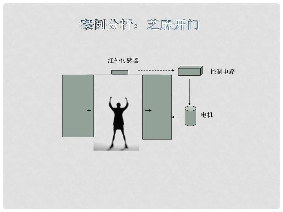 高中通用技术 第四单元 控制与设计 控制系统的工作过程与方式（第1课时）3课件 苏教版必修2_第5页