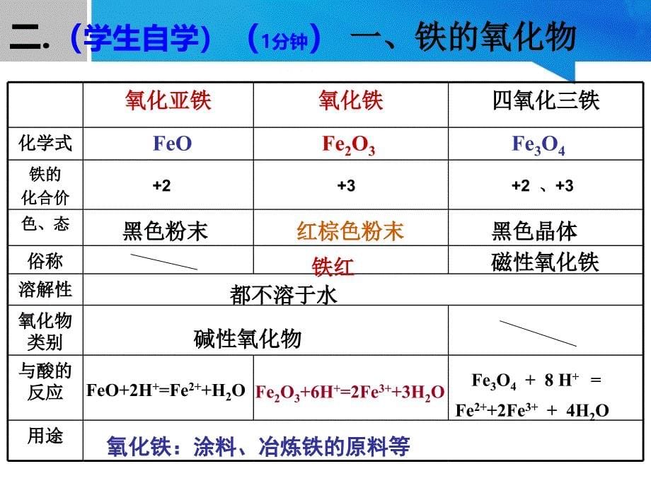 铁的重要化合物课件.ppt_第5页