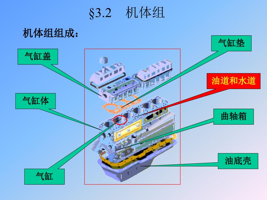 曲柄连杆机构汽车构造.ppt_第4页