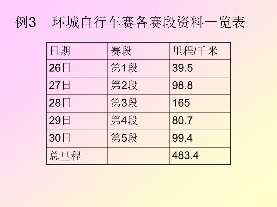 《小数加减混合运算》_第3页