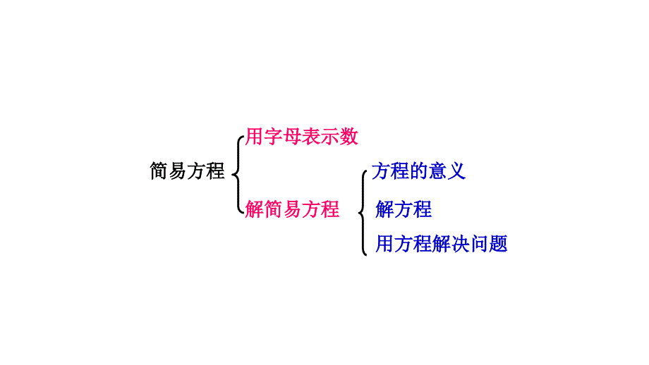 简易方的整理和复习_第4页