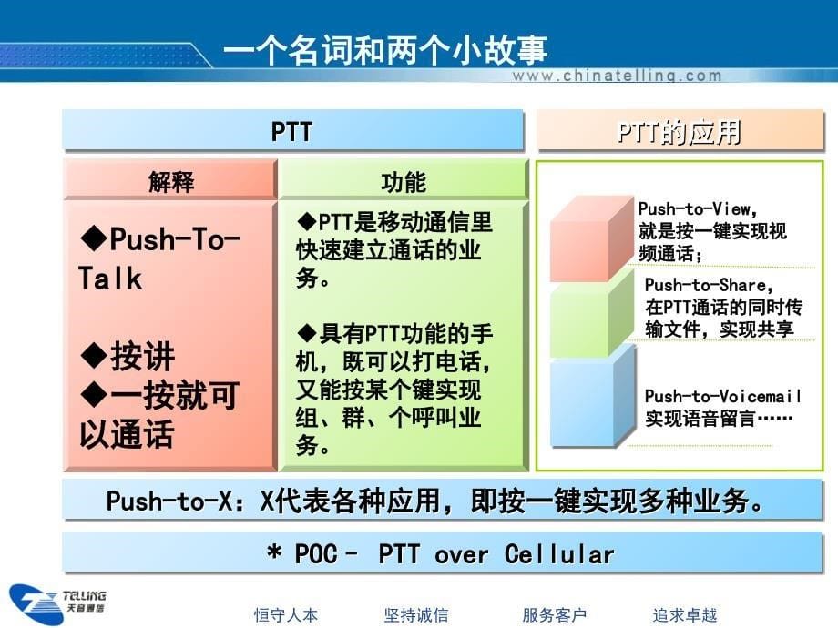 运营商基本业务介绍_第5页