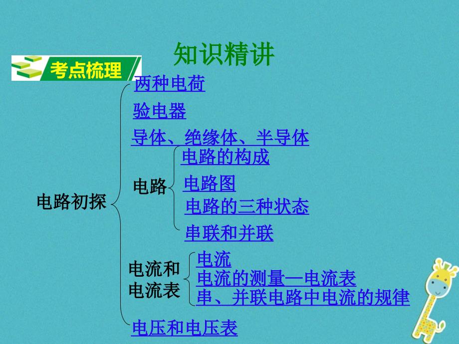 中考物理二轮复习 第十二讲 电路初探课件_第2页