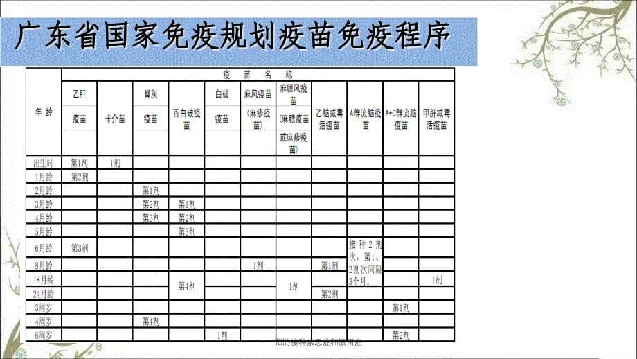 预防接种禁忌症和慎用症_第5页