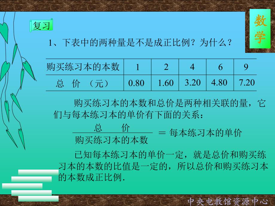 成反比例的量课件_第2页