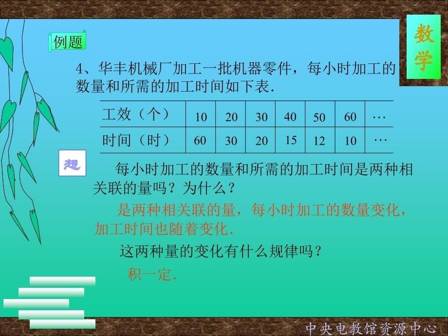 成反比例的量课件_第5页