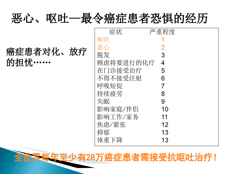 化疗相关性呕吐(CINV)的防治_第3页