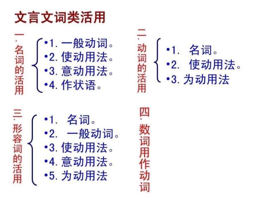 词类活用 .ppt_第5页