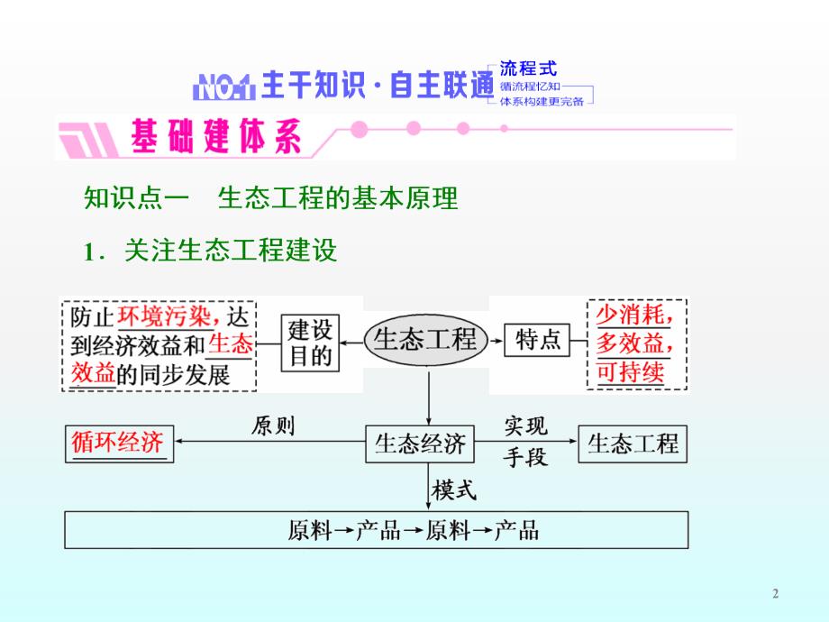 生态工程ppt课件_第2页