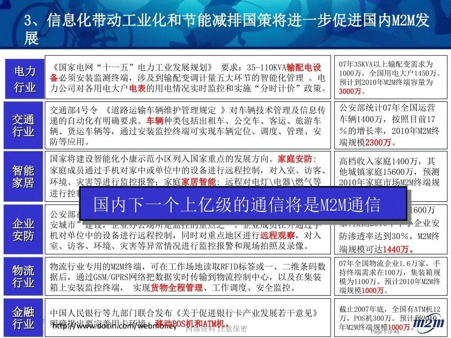 M2M业务研讨会汇报材料重庆移动_第5页